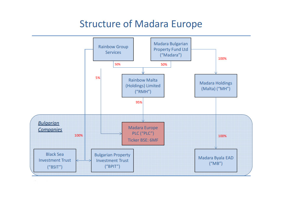 Structure_of_Madara_Europe